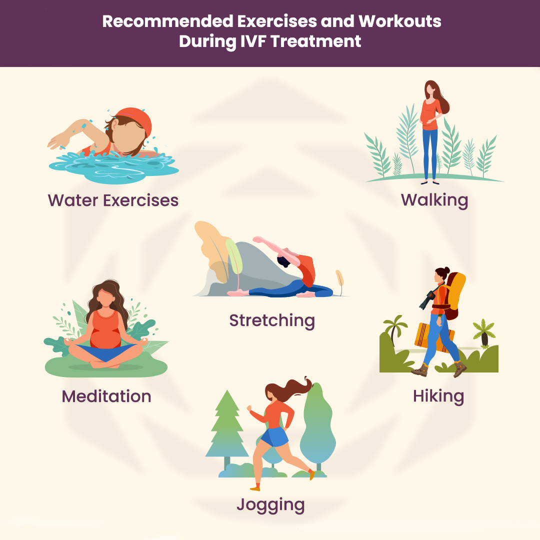 Recommended exercises and workouts during IVF Treatment